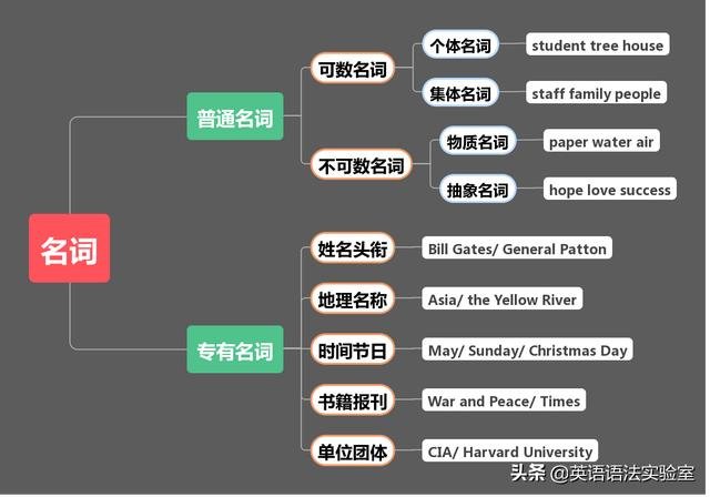 Bread 可數嗎 麵包單複數用法與量詞 Loaf Slice 教學
