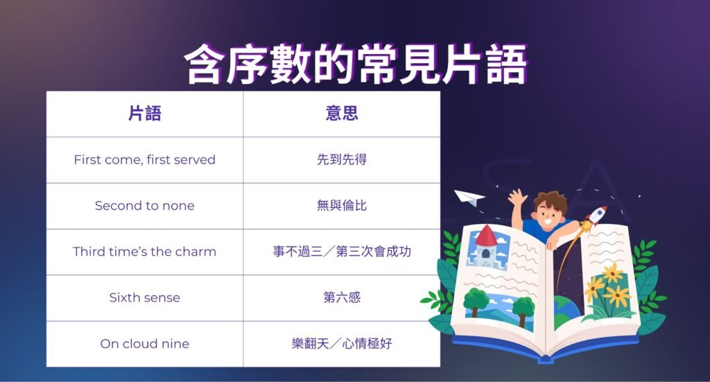 第三次英文The third time 序數與次數的表達方式教學