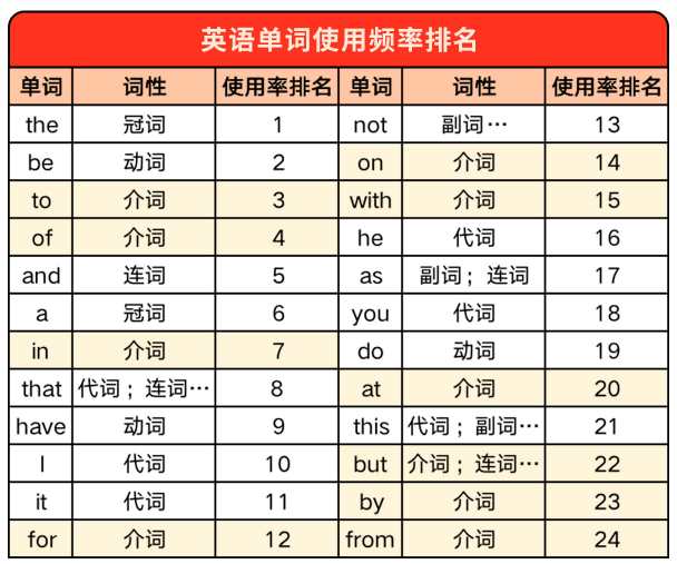 介系詞英文Preposition有哪些？常見列表與用法口訣