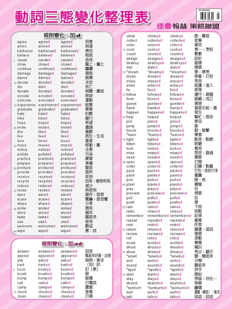 動詞三態學習單下載 常用不規則動詞變化表Verb Forms Quiz