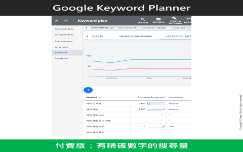 seo 關鍵字建議工具教學 如何找到高搜尋量低競爭的黃金關鍵字