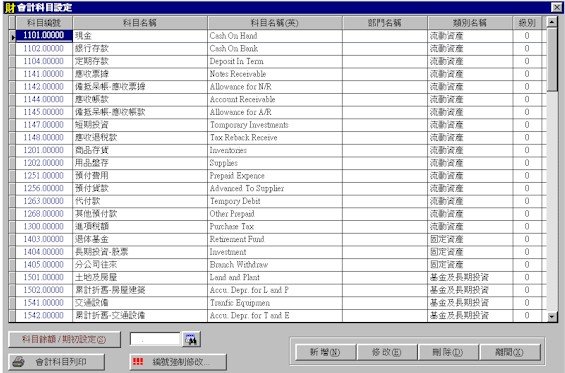 代收代付英文Collection and Payment 會計科目與流程