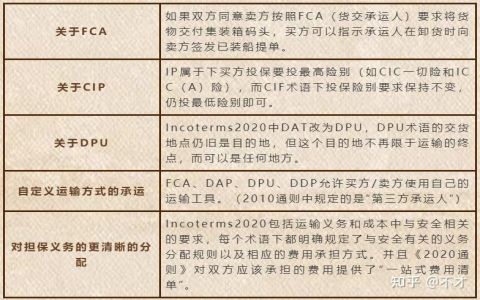 fob與cif貿易條件差別：國際貿易術語incoterms解析