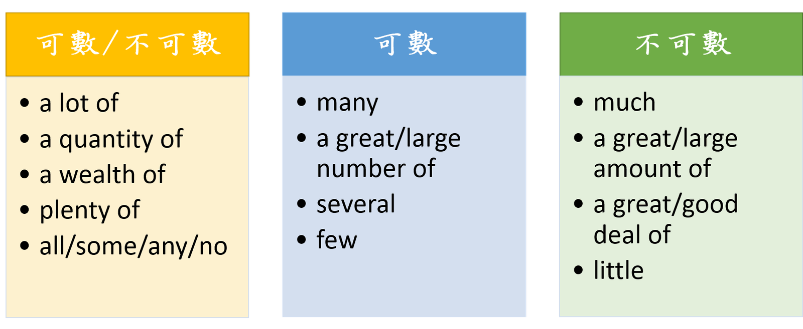 alotof可數不可數名詞都可以用嗎 A lot of用法與替代詞