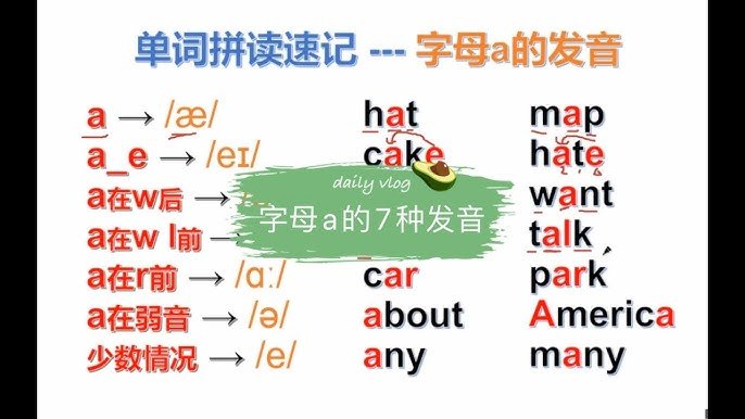 a和an的用法區別教學：母音發音判斷規則與特殊例外