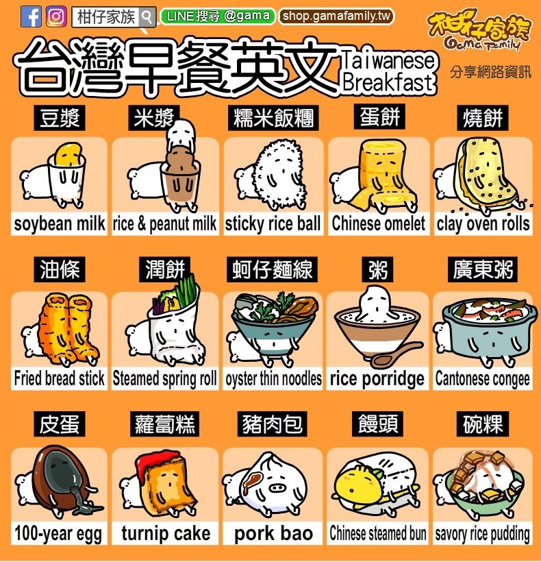 蛋餅的英文Danbing或Chinese Omelet 台灣特色早餐介紹