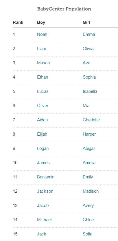 E 開頭的英文名字 Emily, Ethan 熱門男女生名字推薦