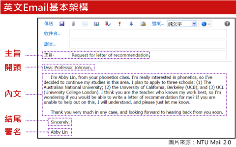 中文商業email範例與格式 職場信件開頭內文結尾寫作技巧