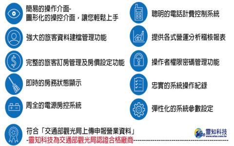 飯店系統有哪些 pms英文全名與功能介紹 旅館管理軟體分析