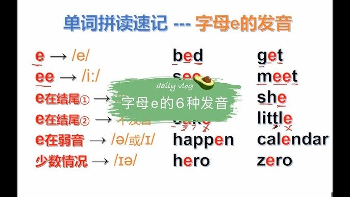 E 結尾的單字 Words ending in E 發音規則與自然發音