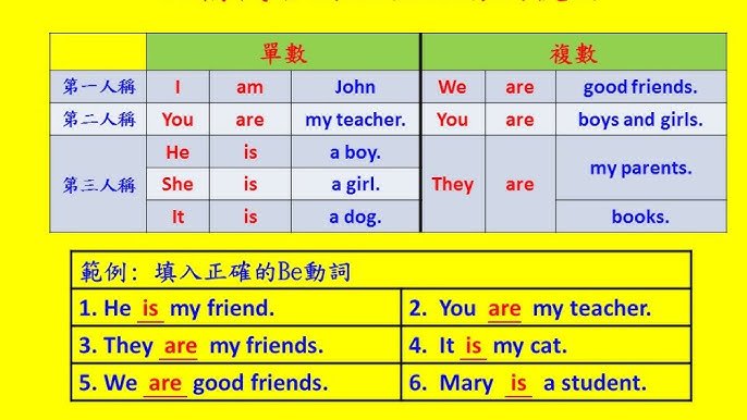 Do Does Did用法與差別解析 助動詞疑問句與否定句文法教學