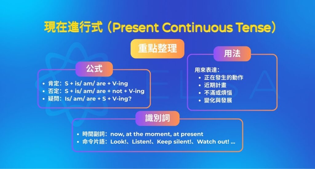 What are you doing 回答 I am Ving 現在進行式問答教學