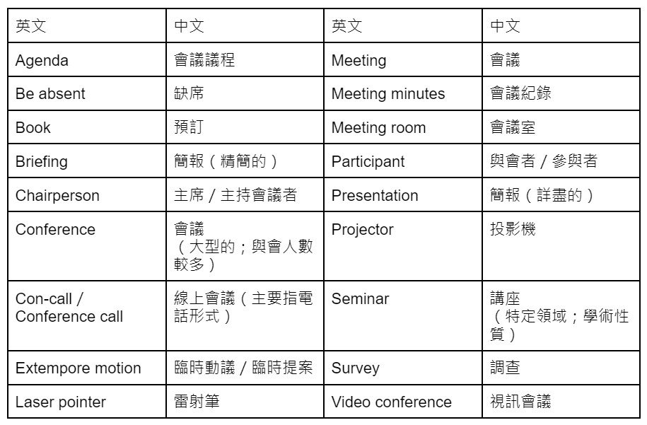 行前會議英文怎麼說？Pre-departure meeting定義與流程