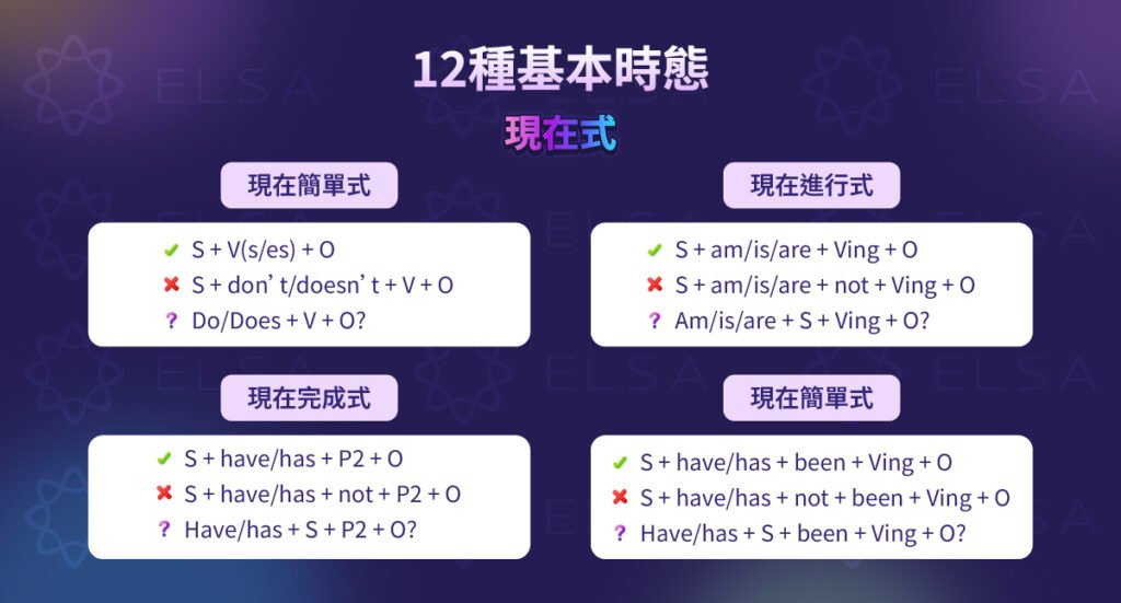 永遠的現在式用法與文法規則 表達真理與習慣的英文句型