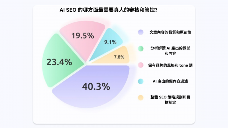 AI SEO 趨勢解析 利用人工智慧工具提升內容創作與排名效率
