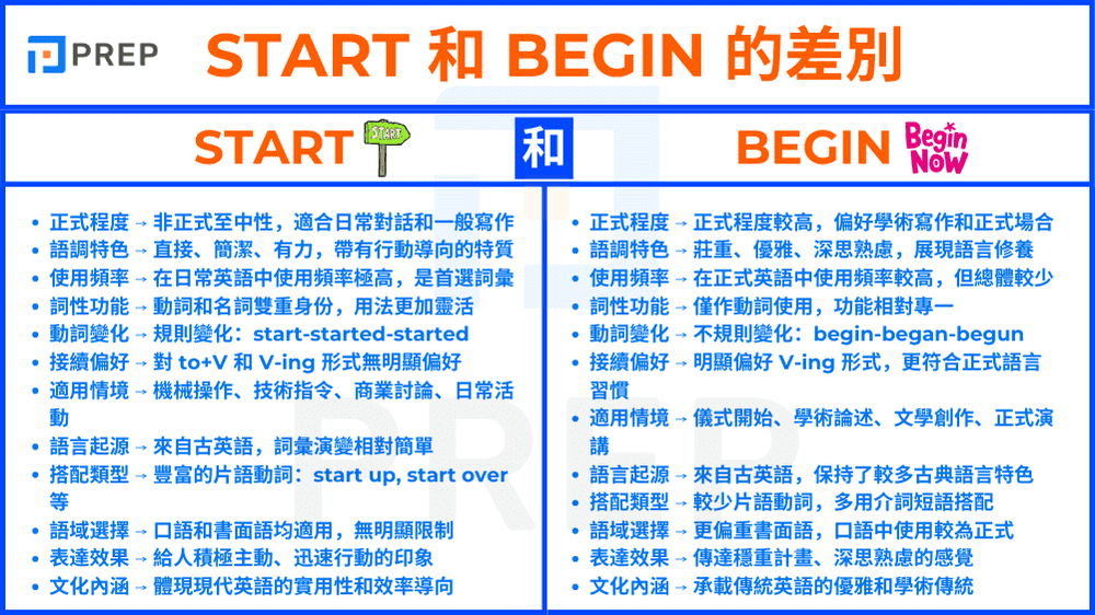 For a start中文意思 首先或是作為開始 英文口語連接詞用法