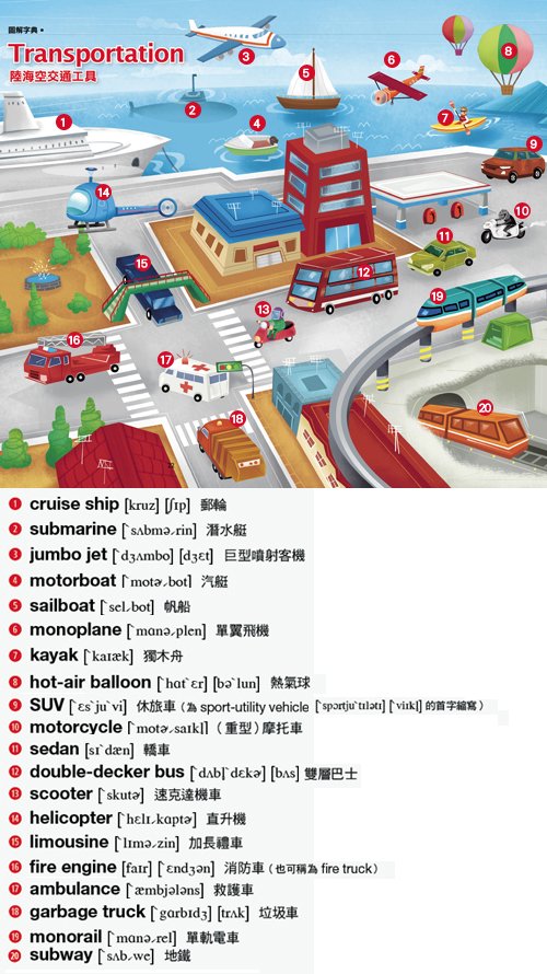 交通工具有哪些英文單字？陸海空運輸工具字彙總整理