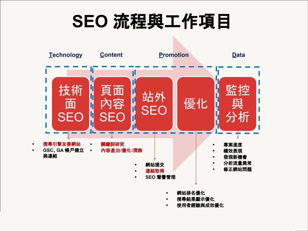 掌握 SEO 關鍵字排名提升秘訣 破解搜尋引擎演算法的排名邏輯
