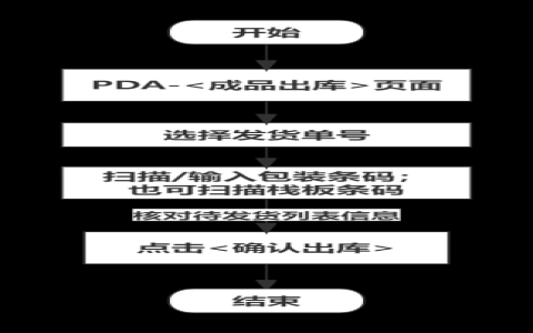 打棧板英文 Palletizing 物流倉儲術語與包裝流程