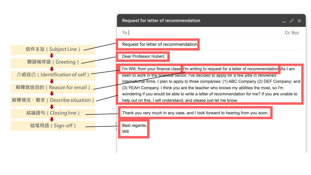 英文寫信格式 Letter Format 信封寫法與信件架構教學