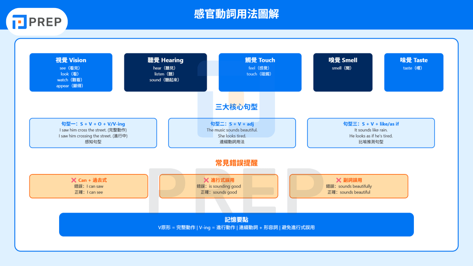 感官動詞有哪些 See Hear Watch Feel 用法與受詞補語詳解