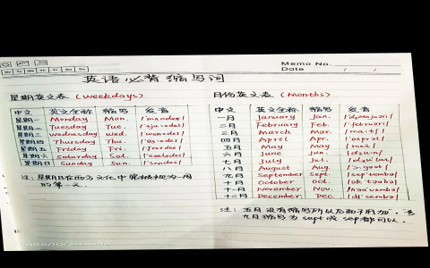 22歲英文縮寫怎麼寫 序數詞First Second Third正確寫法教學