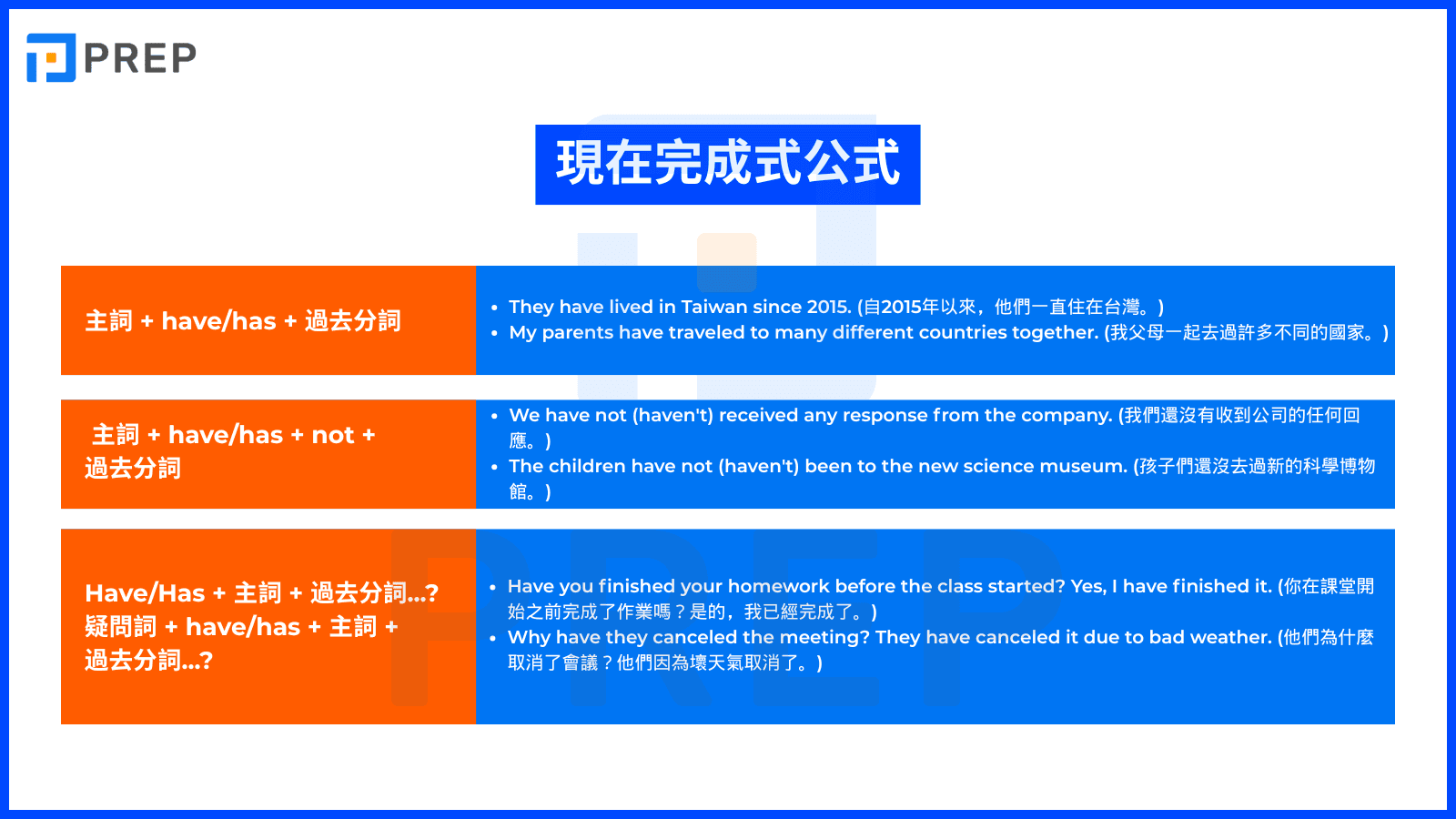 現在完成式用法 Present Perfect 經驗與持續動作解析