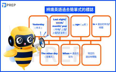 pasttensepastcontinuoustense 過去簡單式與過去進行式比較