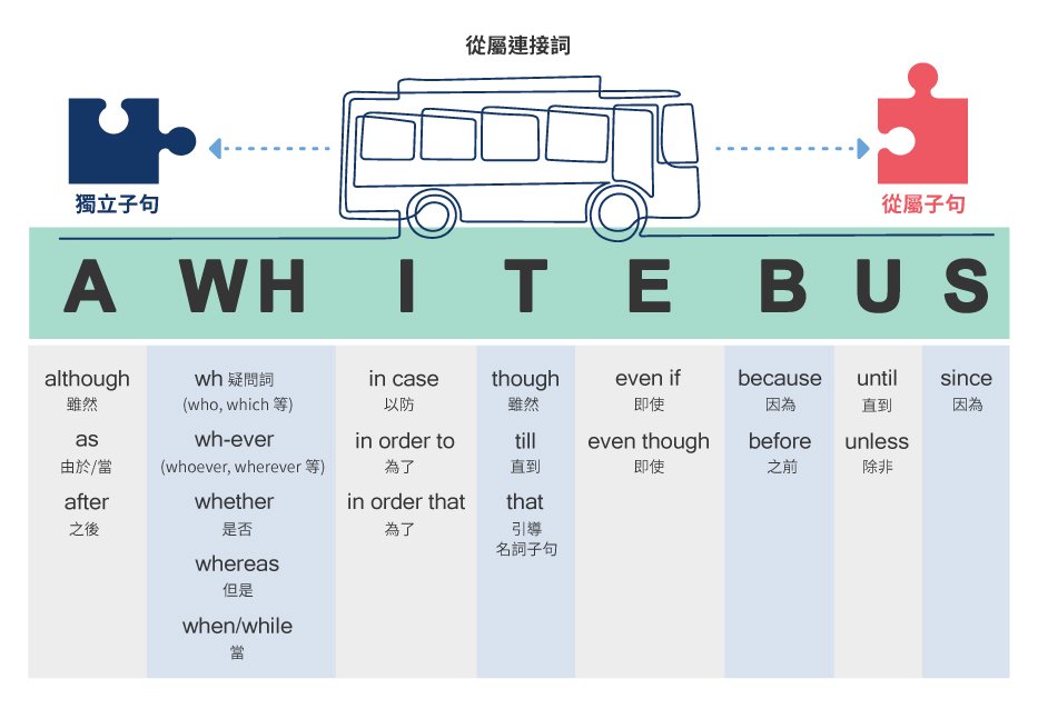 英文連接詞整理表 Conjunctions 對等與從屬連接詞用法大全