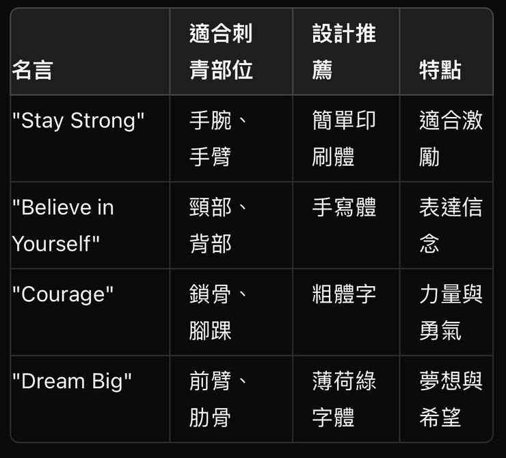 名言佳句短句英文刺青推薦 簡短有力且充滿意義的文字靈感
