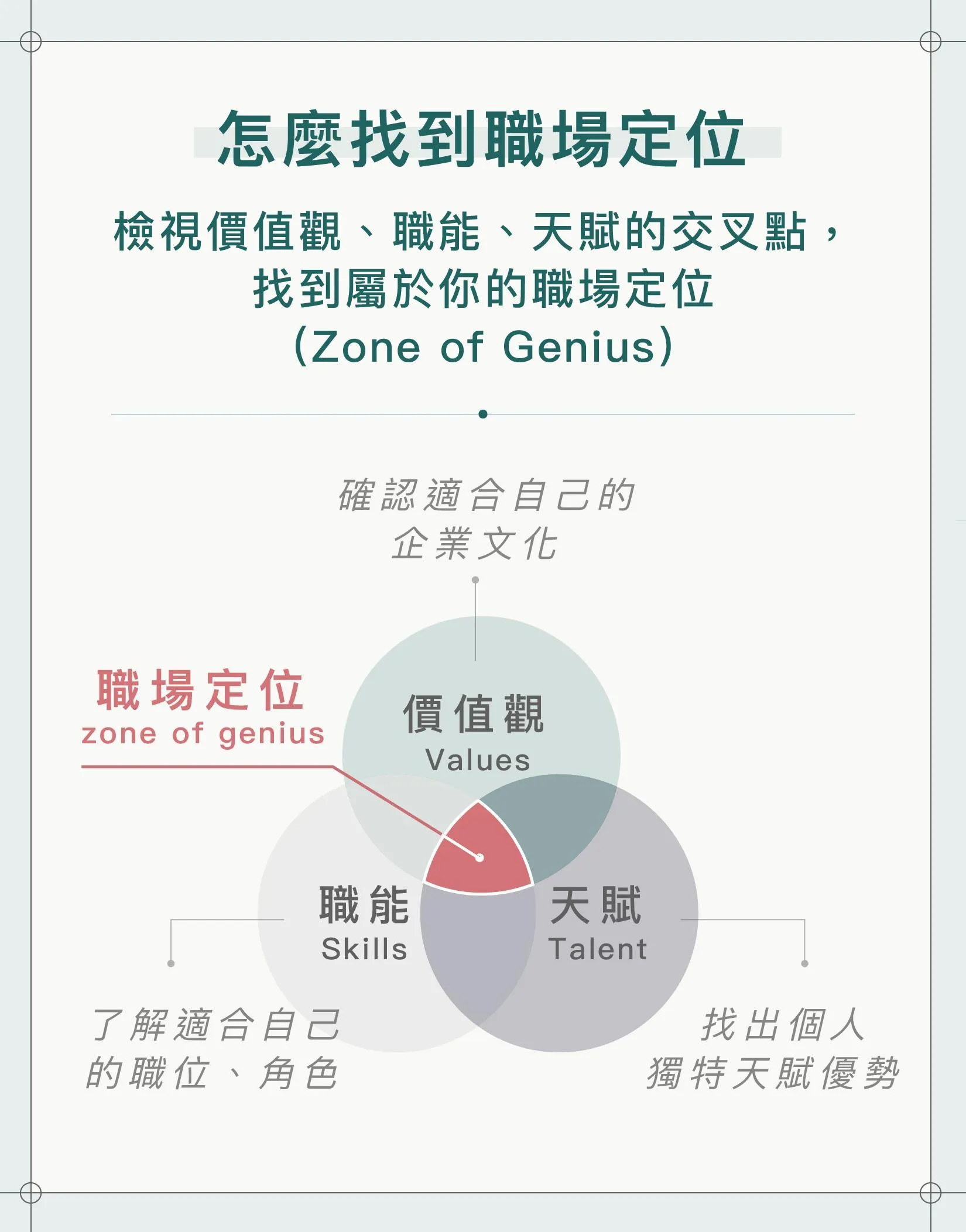 個人優缺點範例參考：面試履歷如何包裝優點與誠實說明缺點