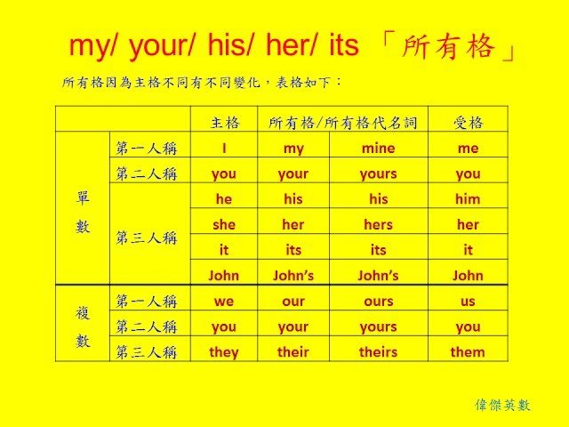 這是什麼英文 What is this 詢問物品名稱的基礎句型