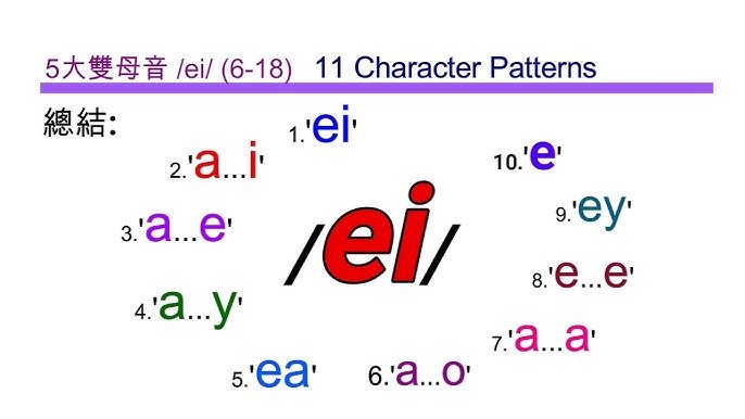 雙母音有哪些？英文發音規則與KK音標雙母音教學