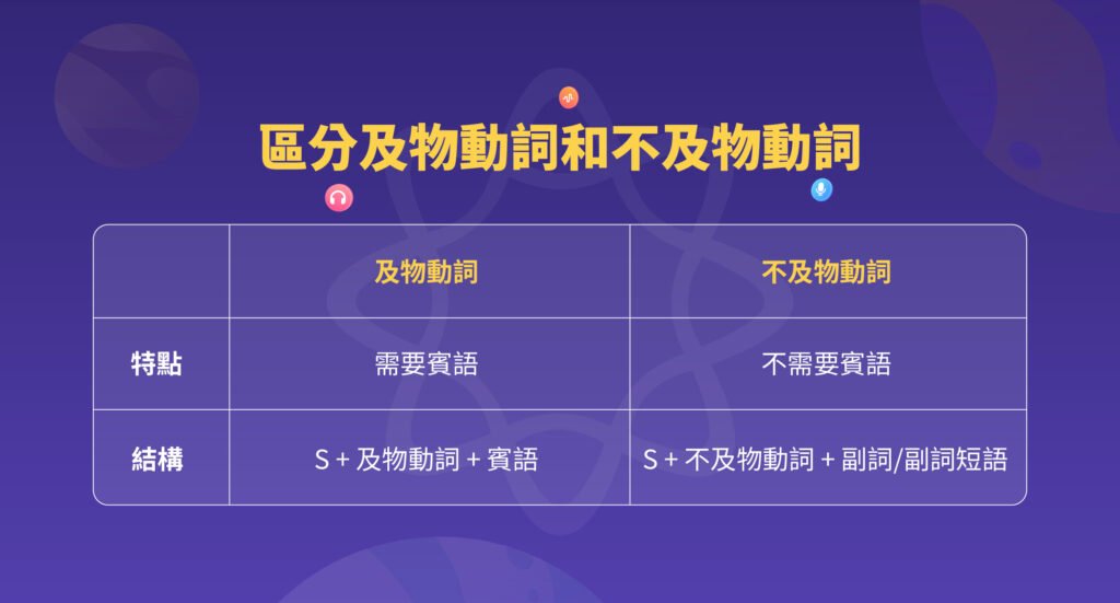 及物動詞英文Transitive Verb是什麼？用法與分辨技巧