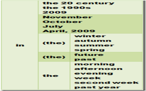 In是什麼意思？時間與地點介系詞In用法完整規則教學