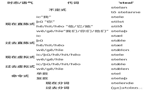 第三人稱單數動詞加s規則變化教學 簡單現在式文法口訣整理