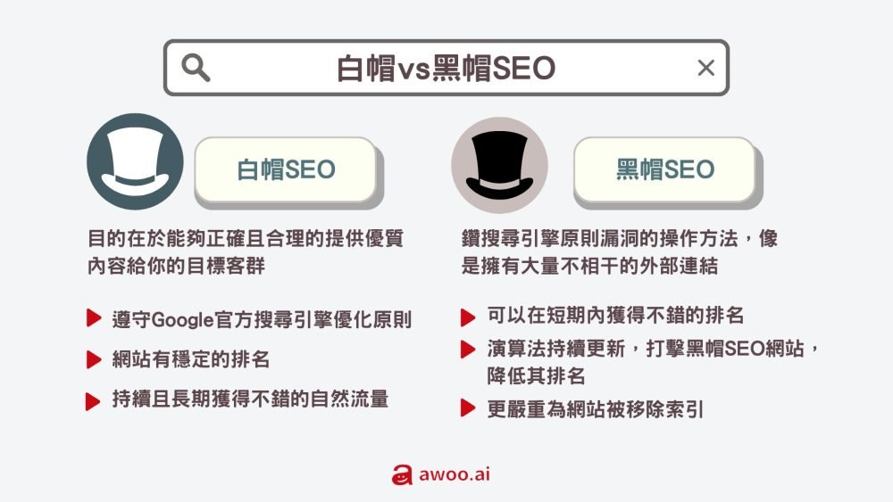SEO 行銷公司提供的服務項目 如何協助企業達成業績目標