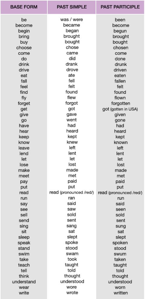 英文過去式查詢 Past Tense Verbs 動詞變化表與規則