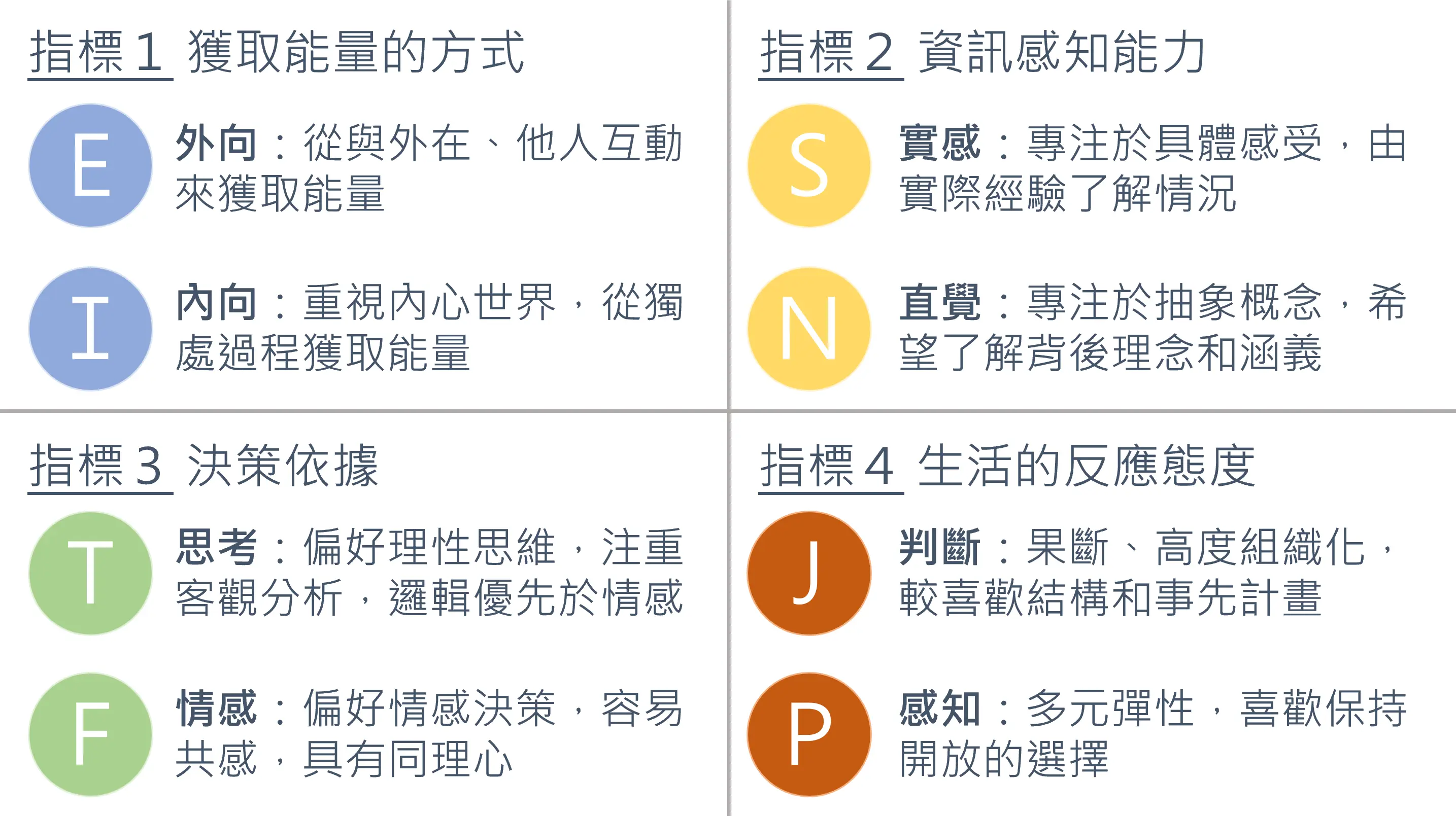 如何知道自己的性向？自我探索測驗指標與心理諮詢資源分享