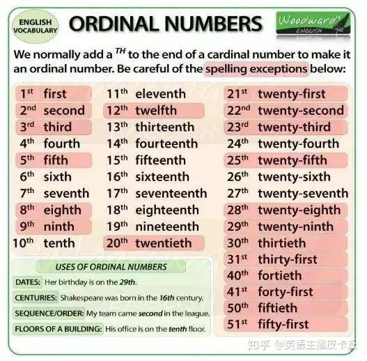 倒數第二英文 Second to last 排序與次序表達方式