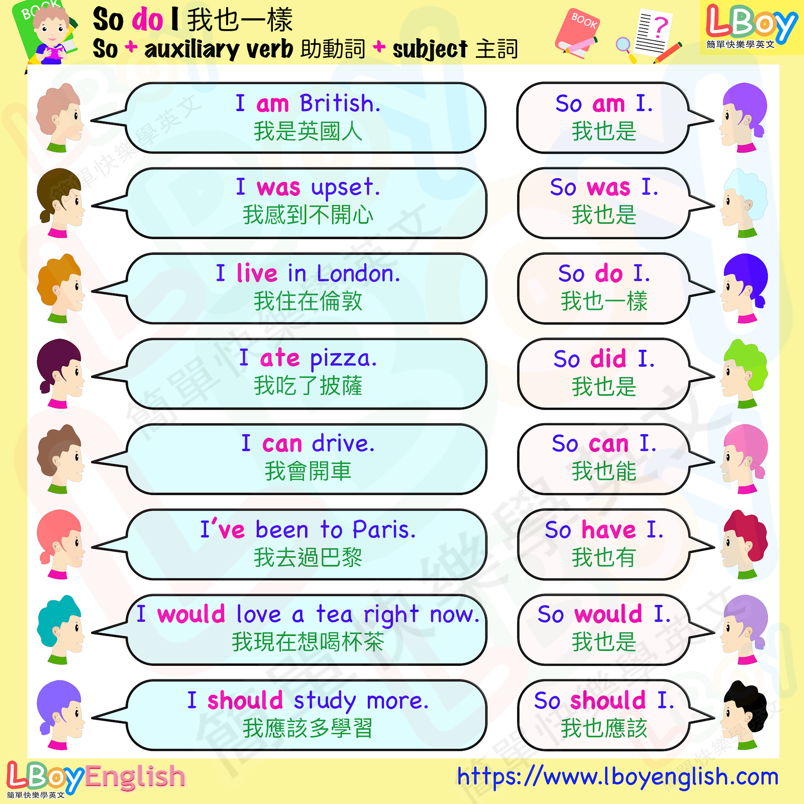 So do I 用法 我也是 倒裝句型結構與 So Am I 差別比較