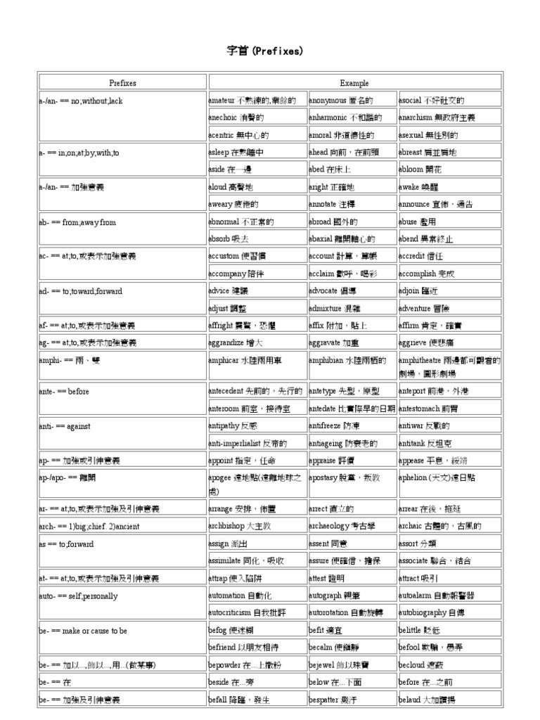 英文字根表PDF下載 常用字首字根字尾解析 快速擴充單字量