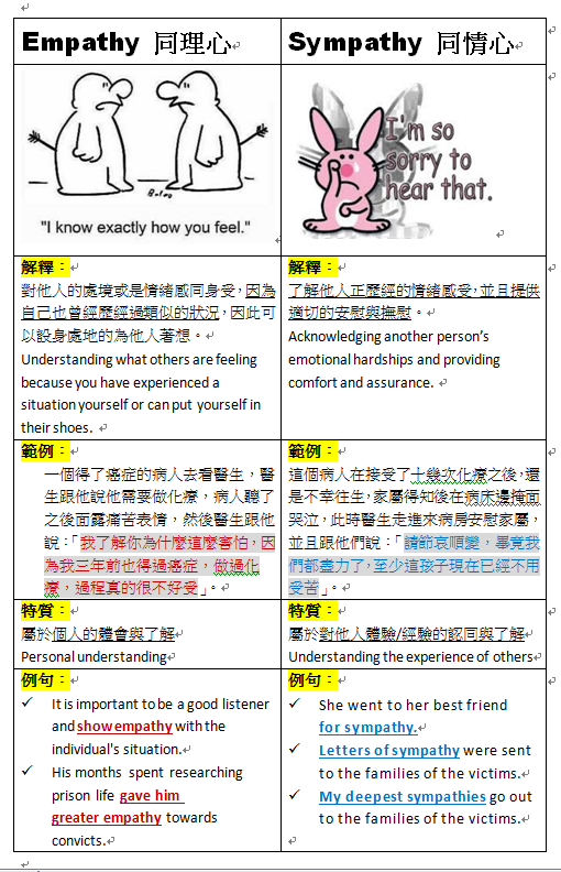 同理心例子 Examples of Empathy 生活與職場情境應用