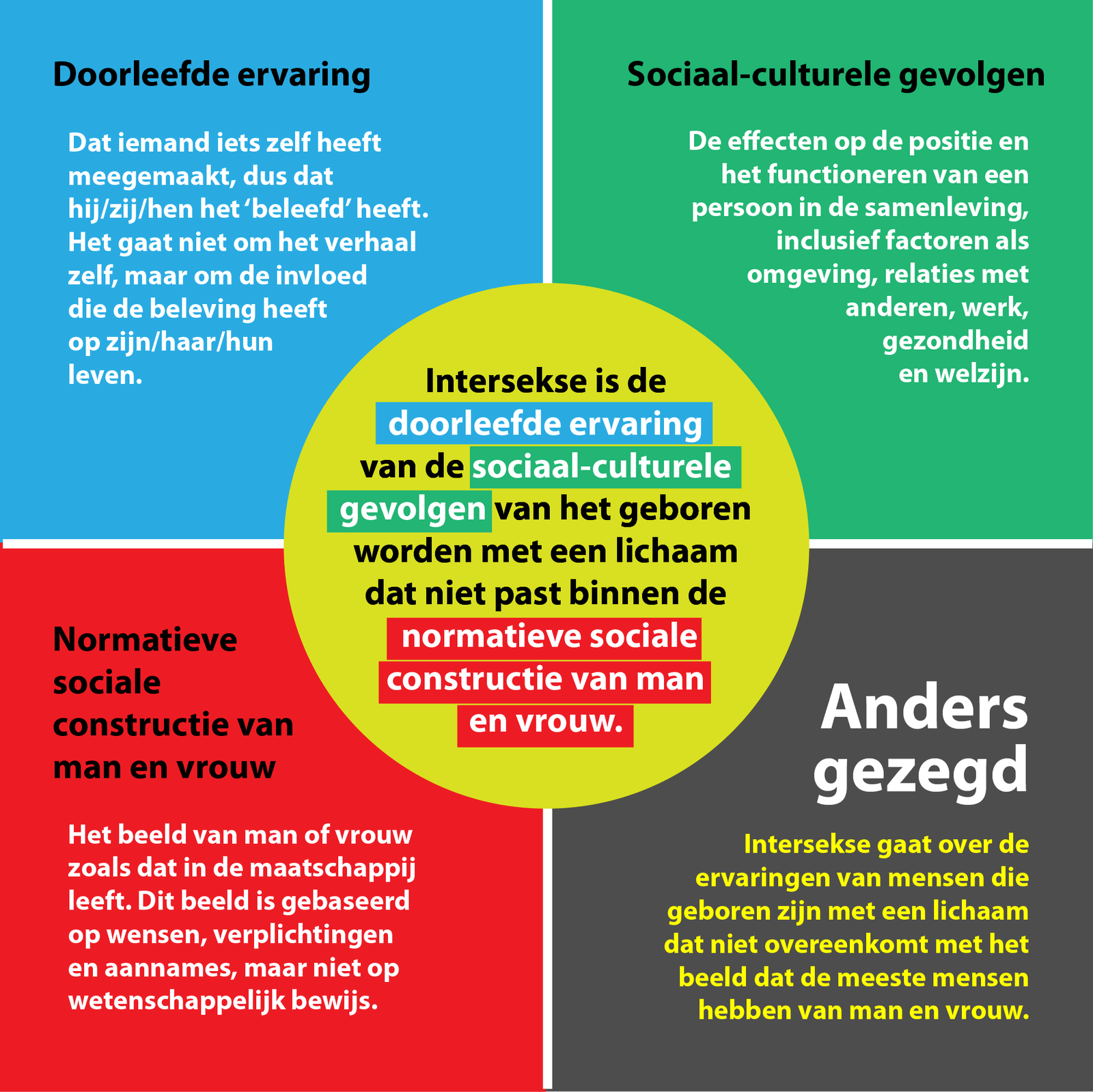 雙性人英文Intersex意思解析 性別光譜與相關醫學名詞介紹