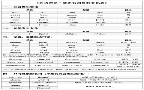 Food 可數嗎 食品與食物名詞單複數用法與量詞搭配