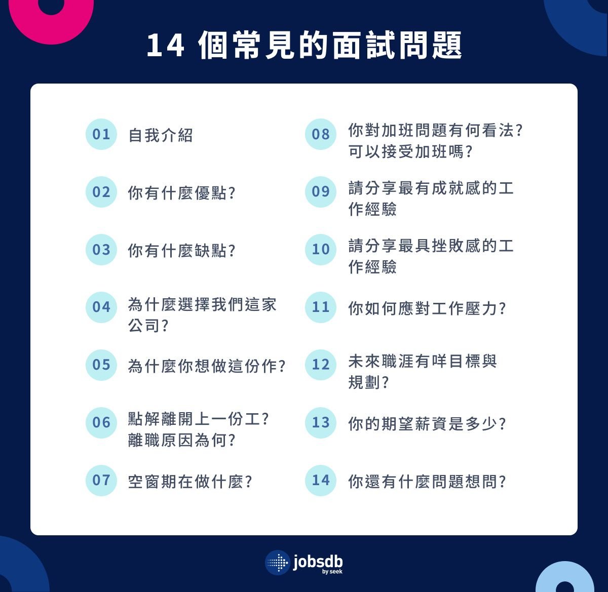 面試常問問題 Interview Questions 常見題庫與回答範例