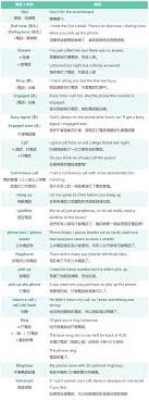 轉接電話英文 Transfer a call 總機與辦公室電話用語