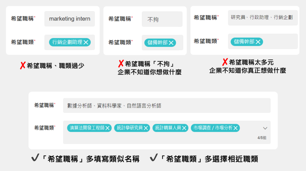 職務名稱是什麼 Job Title 履歷表上的職位寫法教學