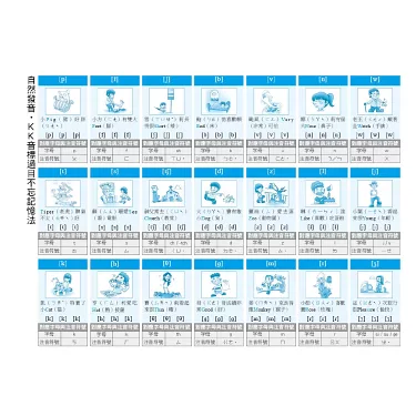 KK音標字母對照表與發音教學 下載練習單快速學會看字讀音