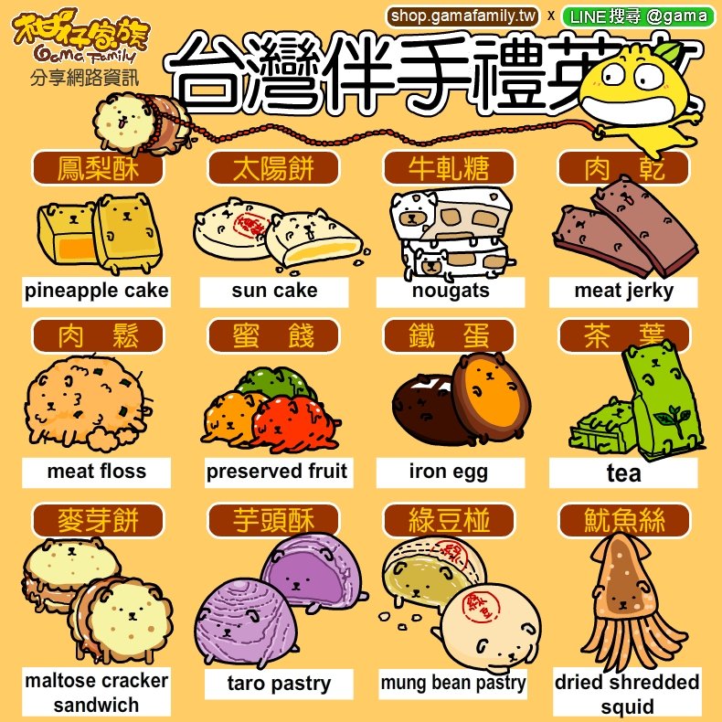 台灣伴手禮英文 Taiwan Souvenirs 鳳梨酥 茶葉介紹